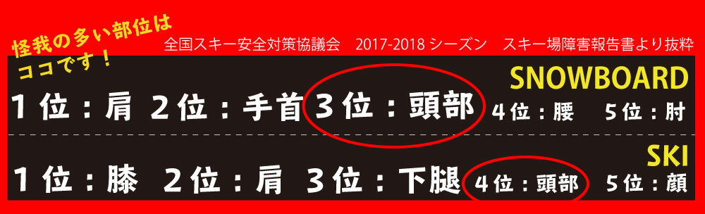 �إåɥ����� �إåɥѥå� �إåɥץ��ƥ����� �ե� Ƭ�� �ץ��ƥ����� �إ��å� �׷�ۼ� ��ñ���� ��Ǽ���դ� ������ ���Υ� ���Ρ��ܡ��� �����ܡ� �������ȥܡ��� �֥쥤���� blp MOLD HEAD GUARD FULL