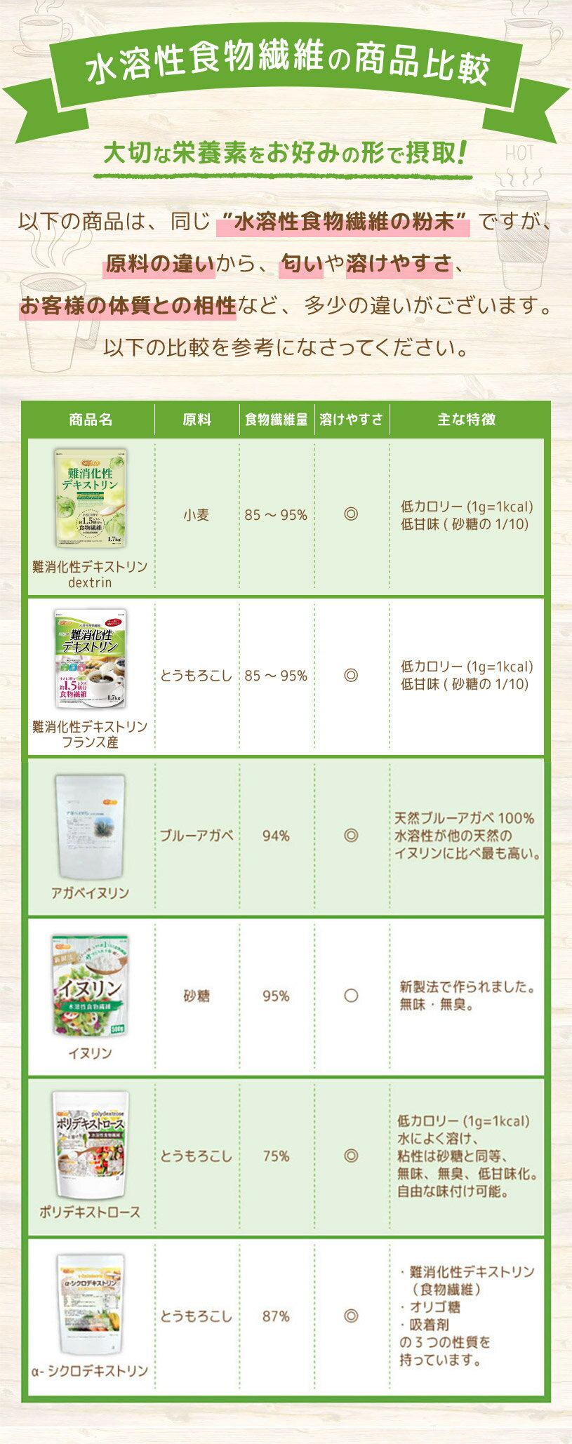 原材料は トウモロコシのでんぷんで 100%天然素材 α-シクロデキストリン 1.5kg 最大56%オフ! 難消化性水溶性食物繊維 ニチガ 計量スプーン付 02 NICHIGA 原材料は トウモロコシのでんぷんで 100%天然素材 α-シクロデキストリン 1.5kg 最大56%オフ! 難消化性水溶性食物繊維 ニチガ 計量スプーン付 02 NICHIGA
