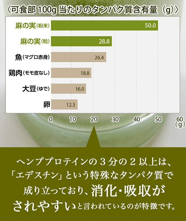 ヘンププロテイン