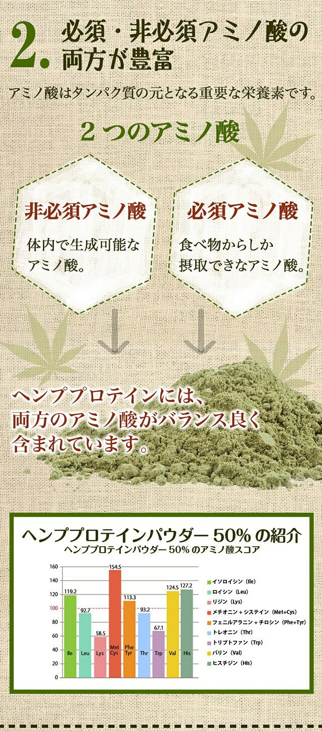 ヘンププロテイン