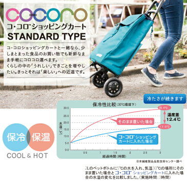 【スモールサイズ】COCORO 保冷 保温 大容量 ショッピングカート オシャレ ポケット A4 エコバッグ ファスナー 折りたたみ キャリーバッグ マイバッグ クーラーバッグ カート コンパクト お買い物 キャンプ 旅行 送料無料 アウトドア ココロ 丈夫 軽量 ベージュ ブラック