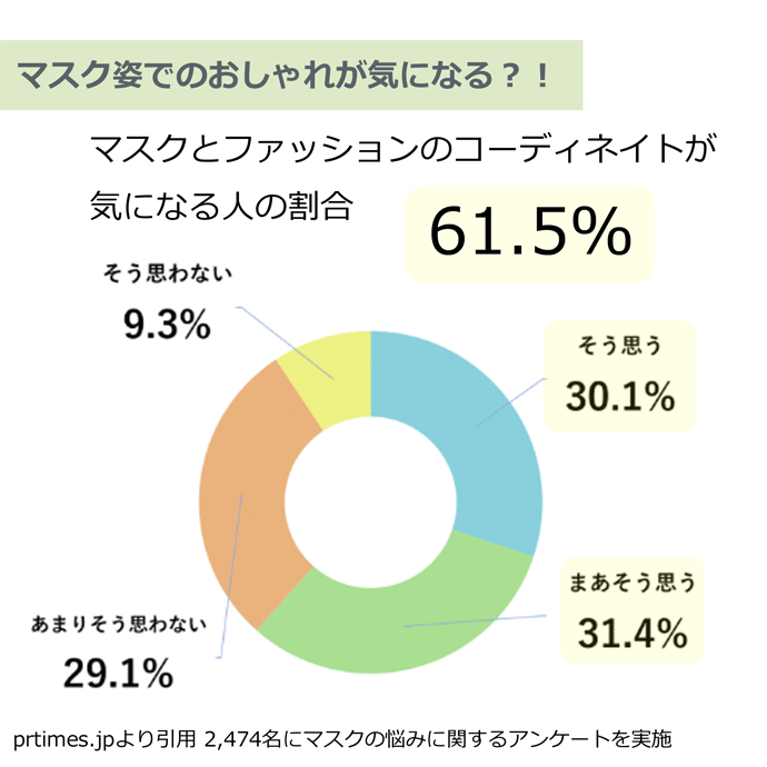 送料無料 マスクチャーム マスクピアス マスクアクセサリー マスクイヤリング　ネックレス ト音記号モチーフ 音楽 アクセサリー CZダイヤ(キュービックジルコニア) 音符 プチネックレス ト音記号 ゴールド シルバー ギフト プレゼント