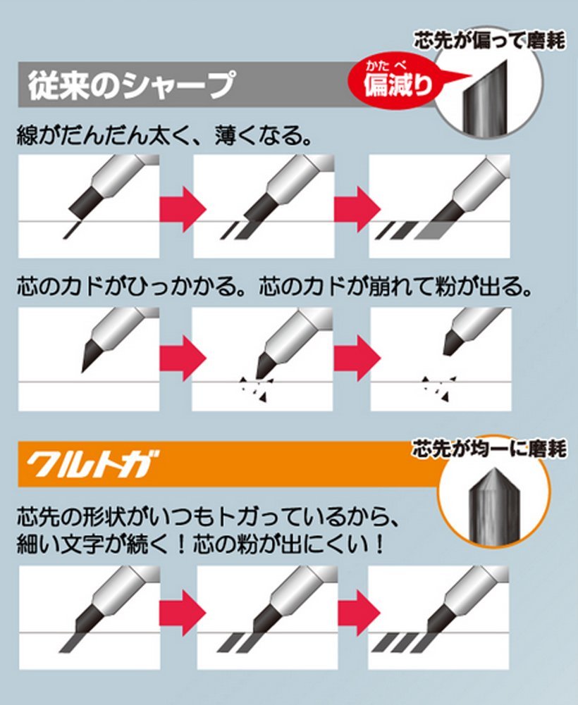 新着 クルトガ シャープペン ディズニーシリーズ4本組にミックスカラー替え芯0.5mm 消しゴムおまけ付き 三菱鉛筆 限定品 送料無料
