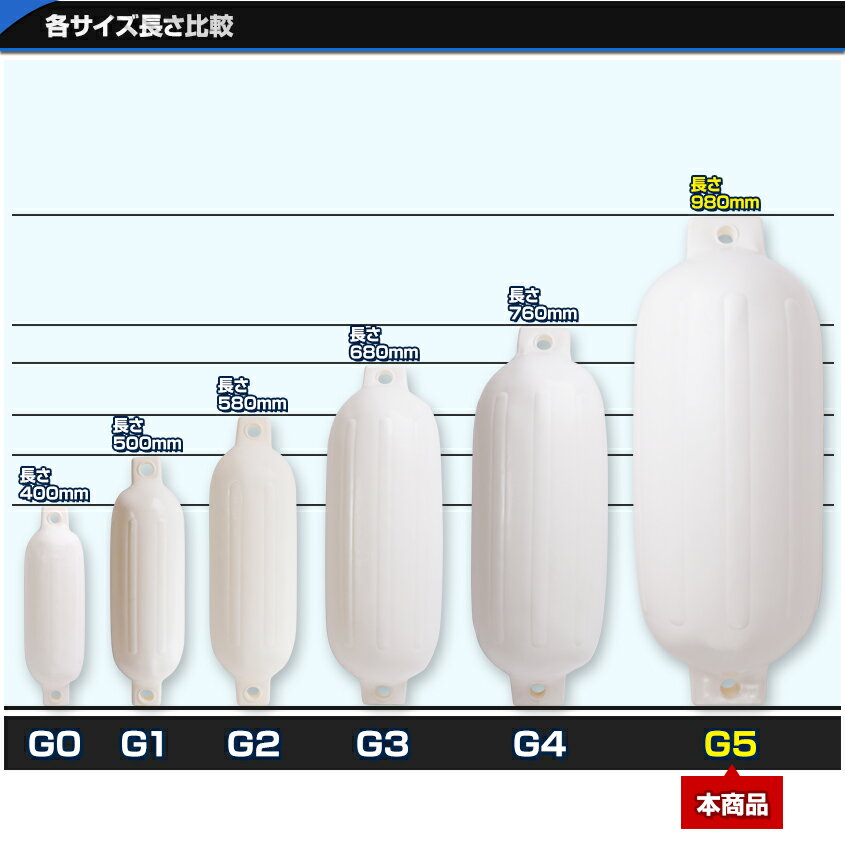 【1個単品】ボートフェンダー エアーフェンダー Gシリーズ 中型艇 ボート 係留用 防舷材 フェンダーカバー エアーポンプ 付き 40Ft 50Ft以下の船舶に最適 400×980mm (G5)通販格安セール情報 楽天 通販