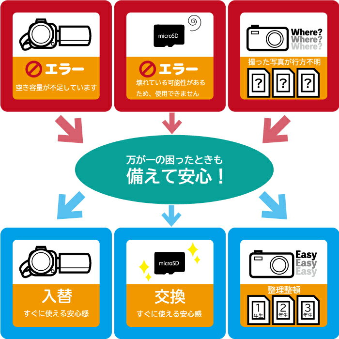 楽天市場 32gb U3 V30 1 580円 マイクロsdカード 新商品 ドラレコ 防犯カメラ向け 高耐久 ハイスペック Microsdhc Switch対応 32gb U3 4kビデオ撮影 一眼レフカメラ Class10 国内1年保証 Smaq スマq 新品 送料無料 アダプタ付 楽天 リードストア 楽天市場 32gb U3 V30 1 580円 マイクロsdカード 新商品 ドラレコ 防犯カメラ向け 高耐久 ハイスペック Microsdhc Switch対応 32gb U3 4kビデオ撮影 一眼レフカメラ Class10 国内1年保証 Smaq スマq 新品 送料無料 アダプタ付 楽天 リードストア