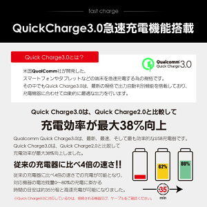 QuickCharge3.0説明画像
