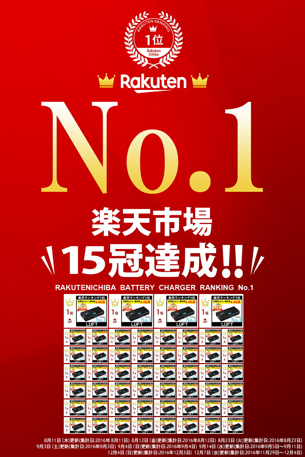 【最新モデル】ジャンプスターター モバイルバッテリー 12V バッテリー上がり バイクバッテリー 13600mAh 大容量 非常用電源 充電器 ジャンプ スターター エンジンスターター ブースター 携帯 スマホ iphone ipad 車載USB5V/12V/16V/19V