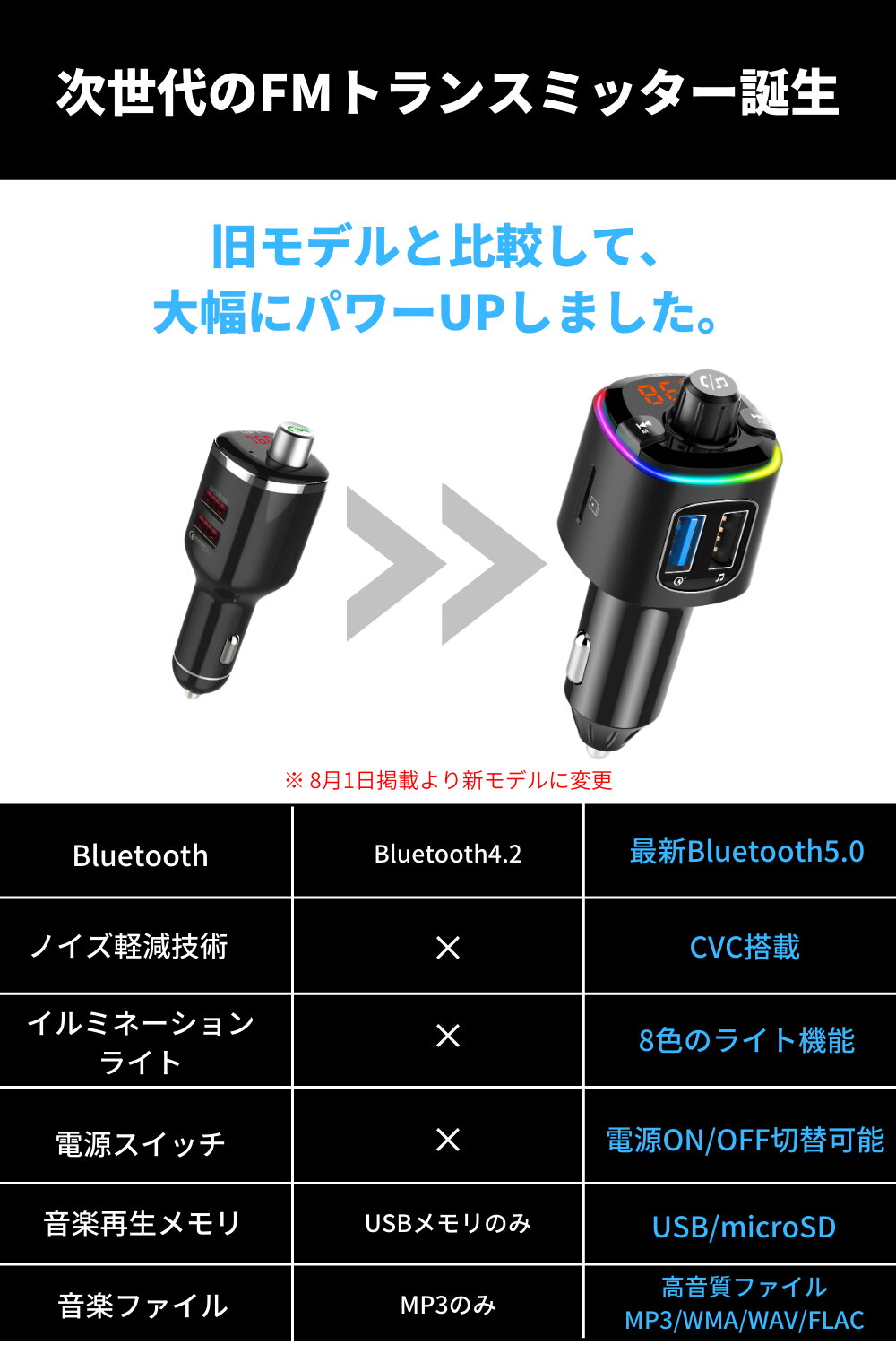 fmトランスミッター bluetooth ウォークマン シガーソケット ノイズ iphone android スマホ タブレット usb mp3 【代引可】 ワイヤレス 車載 充電器 ブルートゥース 高音質 ipod 3.0 LUFT-FTM fm 無線 メモリー 対応 クイックチャージ 5.0 急速充電 FMトランスミッター ... fmトランスミッター bluetooth ウォークマン シガーソケット ノイズ iphone android スマホ タブレット usb mp3 【代引可】 ワイヤレス 車載 充電器 ブルートゥース 高音質 ipod 3.0 LUFT-FTM fm 無線 メモリー 対応 クイックチャージ 5.0 急速充電 FMトランスミッター ...