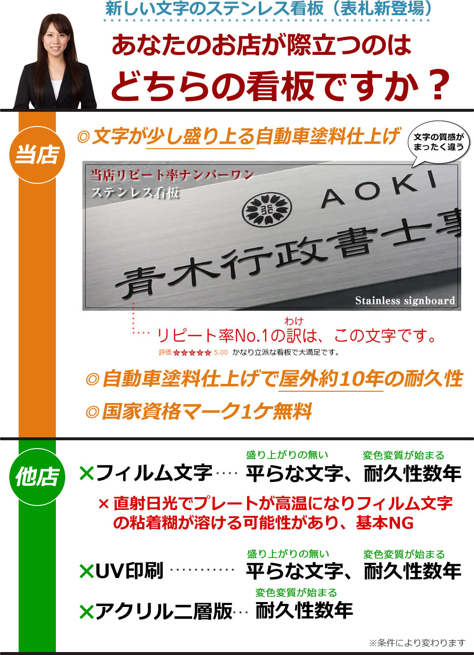 ステンレス看板 stt50040　500×40×1,5　自動車用塗料使用　オリジナル看板製作　会社、事務所、店舗　約155g 2