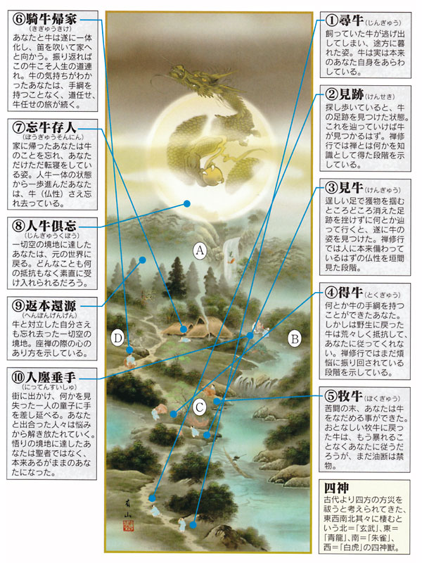 人気ブランドを 開運四神十牛図 洛彩緞子本表装 尺五 麻生有山 筆 楽天1位 Continuityhealthcare Co Uk 人気ブランドを 開運四神十牛図 洛彩緞子本表装 尺五 麻生有山 筆 楽天1位 Continuityhealthcare Co Uk