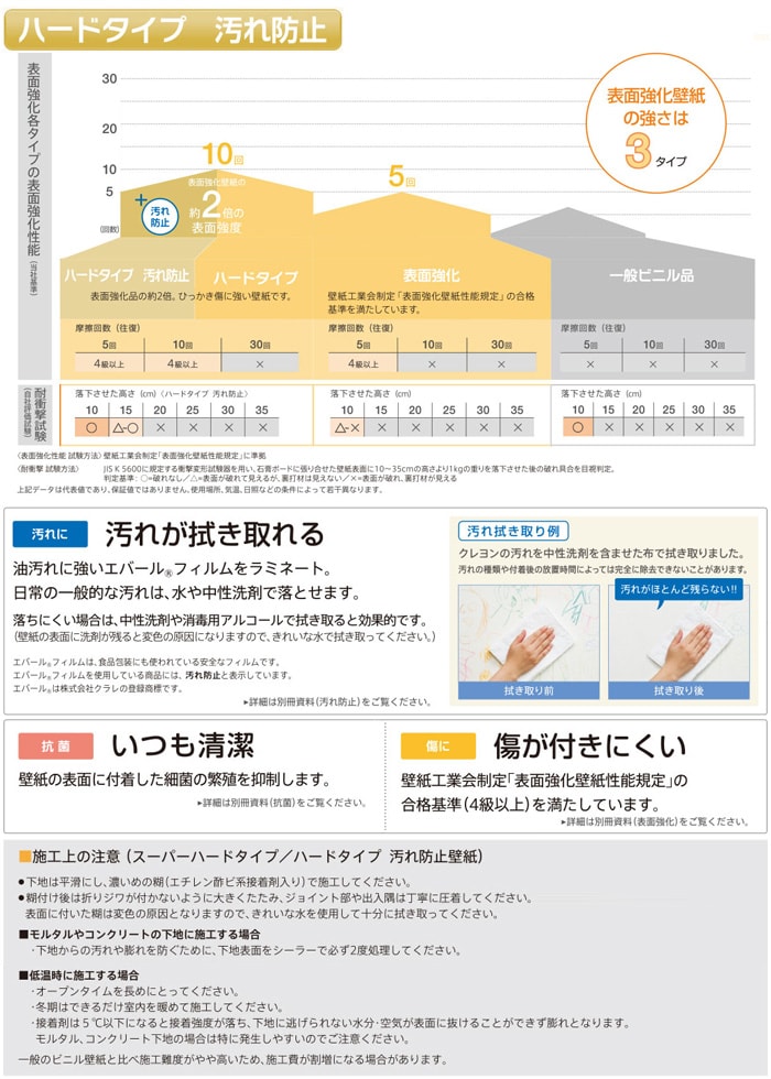 BB8786 壁紙クロス (サンプル) シンコールBEST 引っ越し 新生活