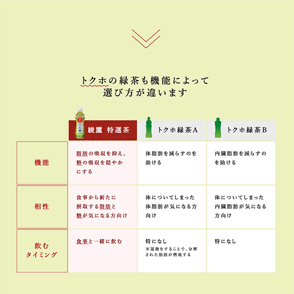 【お得なクーポン配布中8/27迄】【1箱・24本】コカ・コーラ　綾鷹 特選茶 500mlPET【特定保健用食品】 autosnack-10004457 オートスナック 楽天市場店 サンプル画像3