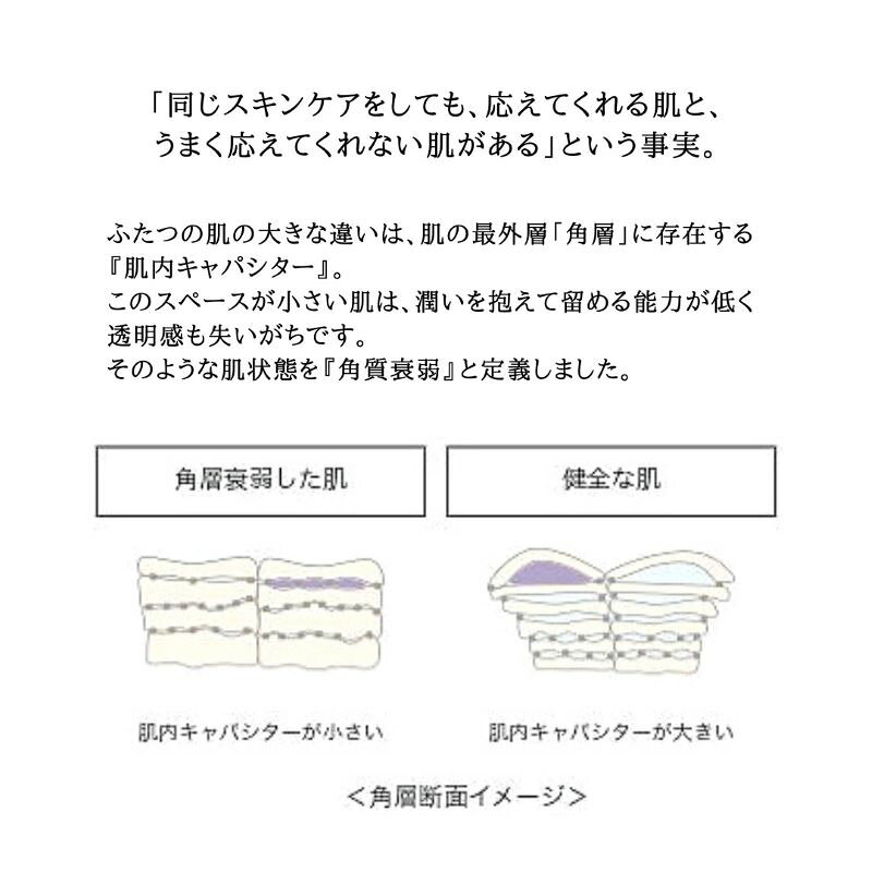 コスメデコルテ リポソームトリートメントリキッドデュオ2本セット／限定 （170ml×2本） 化粧水コーセー 角質層 しっとり うるおい キメ ハリ 透明感フローラル 美容成分 オイルフリー パラペンフリー