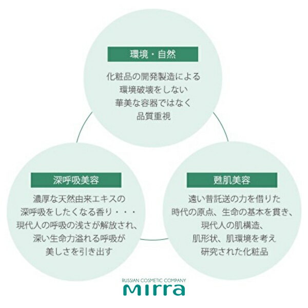 【楽天市場】Mirra ミラー アンチ・セルライト （50ml） セルライト クリーム リンパ 脂肪 老廃物弾力 ハリ フェイス あご 顔 額