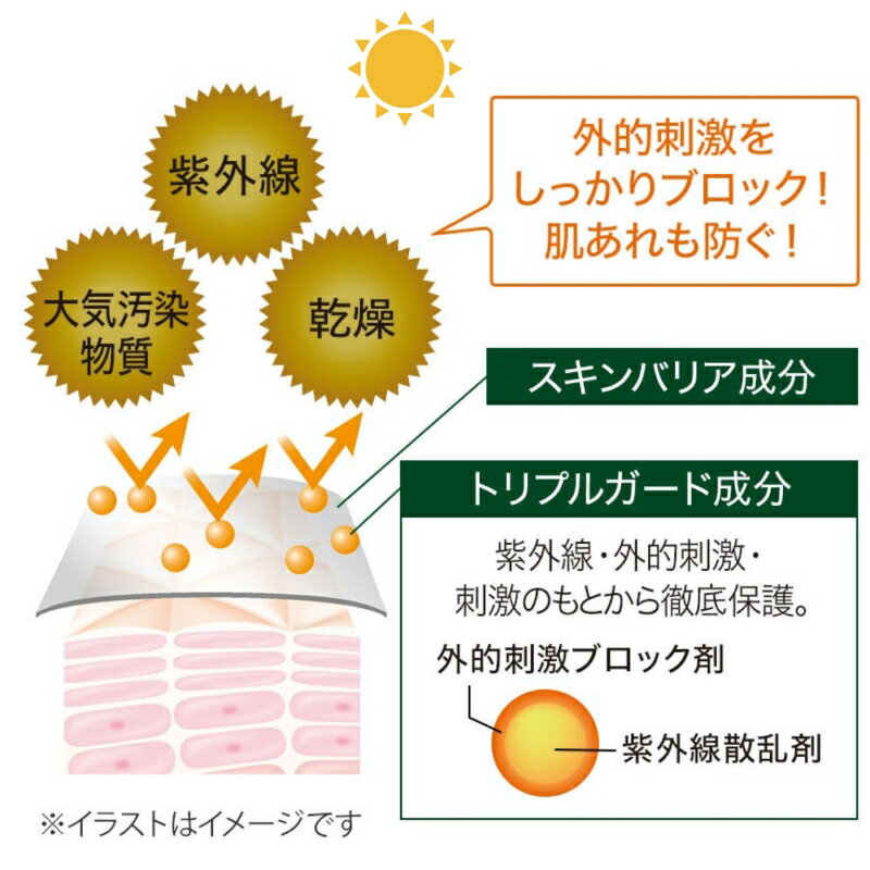 モアリッチ UVプロテクト エッセンシャルベースクリーム SPF50＋ （60g） SPF値 屋外 紫外線 ストレス 肌 ウォータープルーフ 汗 水 保護 日焼け止め 下地 ブルーライト