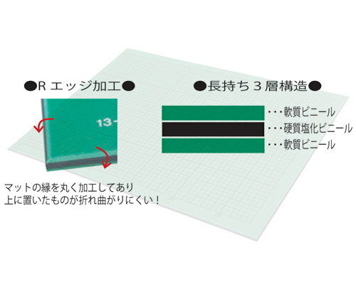 Rエッジカッターマット 600×150mm 6...の紹介画像2