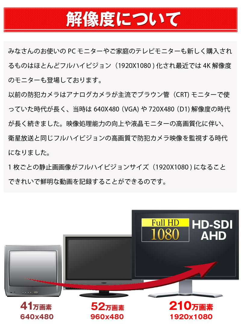 ���ȥ���� ���Ⲱ�� HIKVISION(�ϥ����ӥ����) ���ʥ��� 5��8�楻�å� 243������ SDI �쥳������HDD�� 8chDVR ���ޥ۴ƻ� SDI-SET-8CH