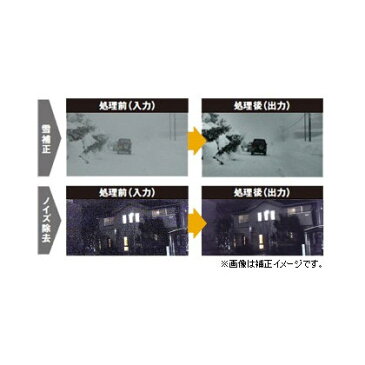 Panasonic(パナソニック) WV-ASE205W/機能拡張ソフトウェア(画像鮮明化)
