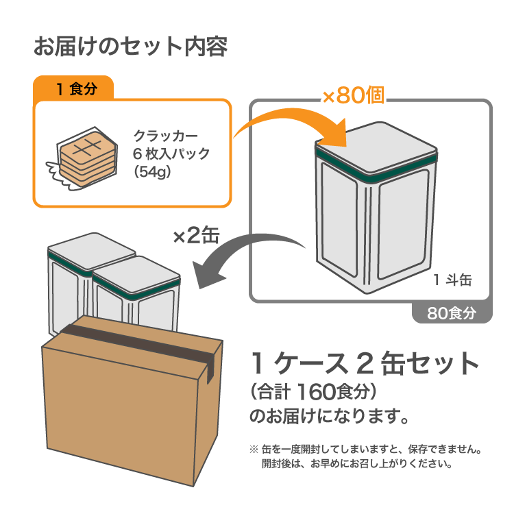 ���˥� 5ǯ��¸����å��� 160�� ������(1�ʹ̡�2��) ��￩ ��¸�� �ɺ� Ĺ����¸��