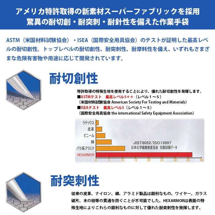 耐切創＋耐突刺 グローブ HEXARMOR #9010 ヘックスアーマー 手袋 軍手 頑丈 手の保護 [M便 1/1]