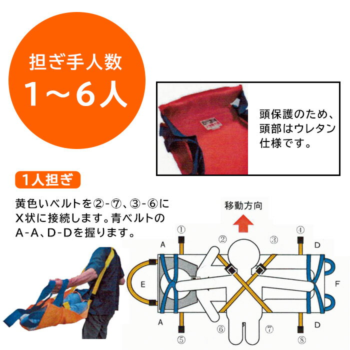 救護用ベルカ担架 DSB-6 担ぎ手人数1〜6人 ワンタッチ式ベルト担架 3