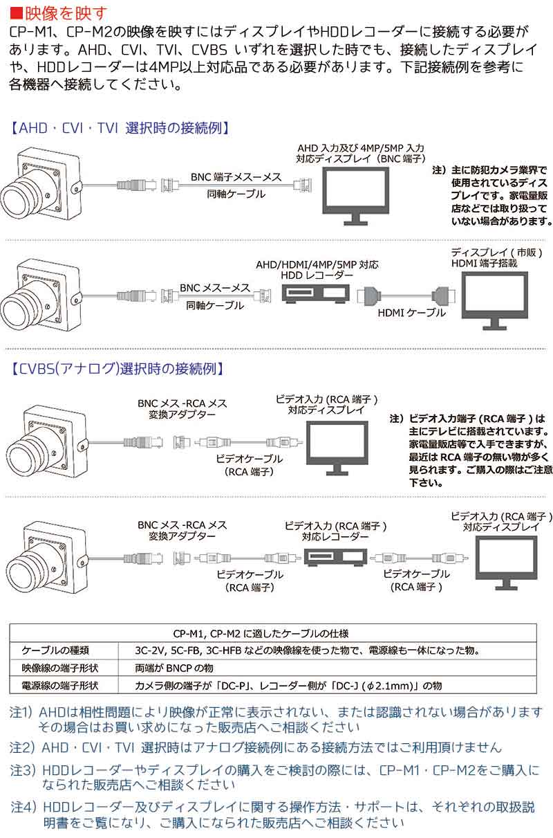 防犯カメラ 小型 5メガピクセル 4in1 ピンホール カメラ HD-CVI HD-TVI AHD CVBVS 5MP 1/2.7インチ f3.7mm 隠しカメラ セキュリティ 防犯 小型カメラ 送料無料 39ショップ買いまわり