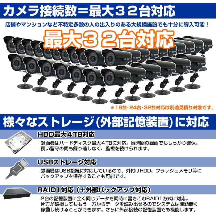 ���ȥ���� �쥳������ 4�����ͥ� �֥����ɥ����å� SEC-REC-4CH �ͥåȥ���б���ǥ� �ǥ�����ӥǥ��쥳������ 4�����ͥ�Ͽ�赡 ��˥�������4ʬ�� �ƻ륫����� ���ȥ������ Ͽ�赡 ���ȥ����쥳������ ��ִƻ�