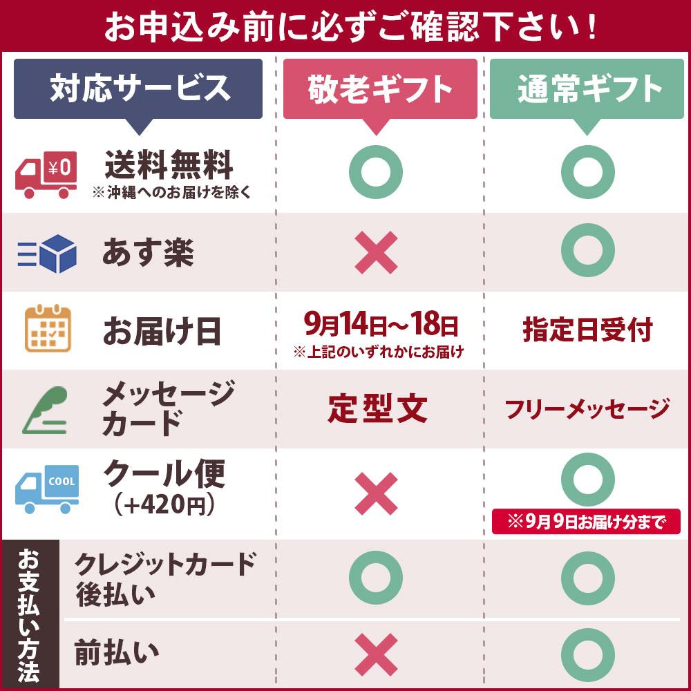 【クーポンで100円OFF】あす楽 14時まで 花 賀寿のお祝いアレンジメント 選べる7種類 敬老の日 送料無料 還暦 古希 喜寿 傘寿 米寿 卒寿 白寿 お祝い 長寿 お花 誕生日 誕生日プレゼント ギフト プレゼント フラワー アレンジ おじいちゃん おばあちゃん メッセージカード付