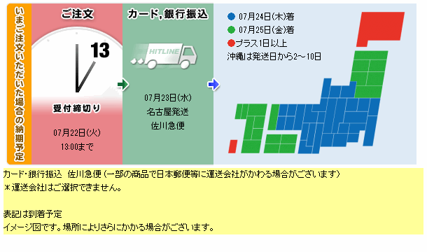 ドッペルギャンガーチーズタープミニ張り方自由自在ポリコットンタープTT3-581-TN