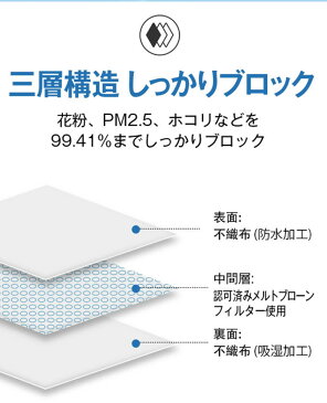 子供用 マスク 50枚 ( 1箱 50枚入り) 3層構造 iRoom 使い捨て 在庫あり 普通サイズ 花粉 ウイルス ウィルス 対策 レギュラーサイズ PM2.5 立体 フェイスマスク 立体マスク プリーツ 不織布マスク フィルター