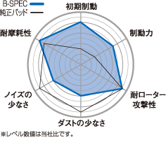 【Project μ/プロジェクト・ミュー】 ...の紹介画像2