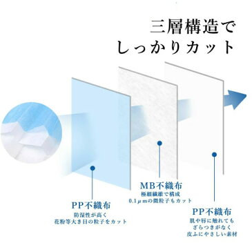 【2個で送料無料】【2〜5営業日以内に発送】【在庫あり】マスク 50枚 使い捨てマスク 普通サイズ 大人用 ホワイト ブルー 不織布 PM2.5 花粉対策 風邪 咳エチケット ウィルス 国内発送 三層構造 ヤマト便 サージカルマスク