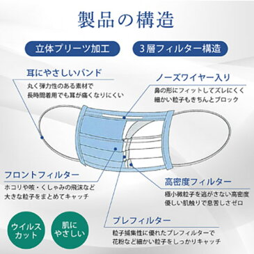 【2個で送料無料】【2〜5営業日以内に発送】【在庫あり】マスク 50枚 使い捨てマスク 普通サイズ 大人用 ホワイト ブルー 不織布 PM2.5 花粉対策 風邪 咳エチケット ウィルス 国内発送 三層構造 ヤマト便 サージカルマスク