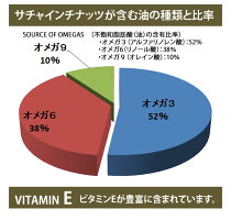 グリーンナッツオイルオーガニックサチャインチオイル有機JAS認定エキストラバージン170gインカインチオイル低温圧搾一番搾りオメガ3