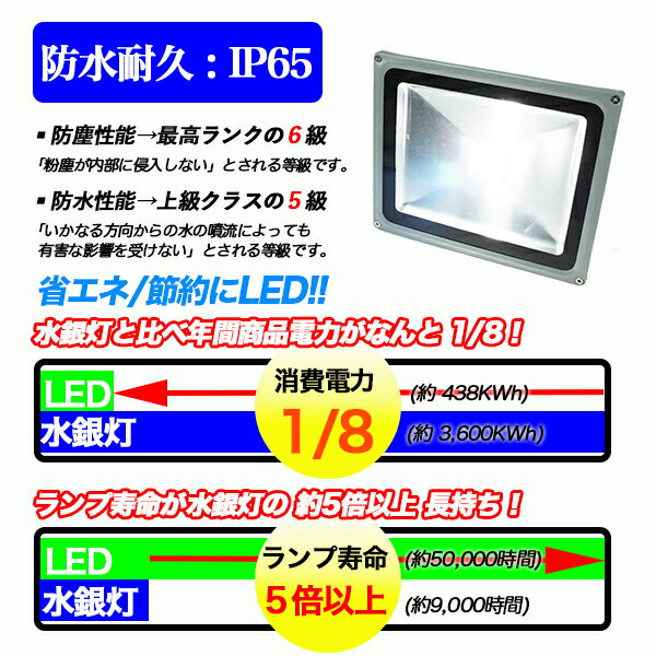 【マラソン中はポイント10倍!】LED投光器/20W/200W相当/作業灯/工場/キャンプ/昼光色/防水加工/LED/アウトドア/ライトアップ/屋外/屋内/看板灯/駐車場灯/IP65/広角/省エネ/エコ/節電/50W/30w/20W/即日発送 osk通販格安セール情報 楽天 通販