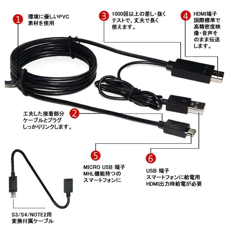 スマホ対応HDMIケーブル Galaxy s1 s2 s3 s4 Note2 HTC LG スマートフォン用 MHL to HDMI変換ケーブル USB-Aコネクタ付 1.8m