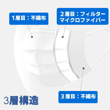 マスク 50枚 入り 使い捨てマスク マスク 不織布マスク 3層構造 不織布 三次元マスク 超快適マスク 男女共用 子供 布 ダブルガーゼ 花粉 風邪 対策 マスク 販売 ゴム ピッタマスク サージカルマスク