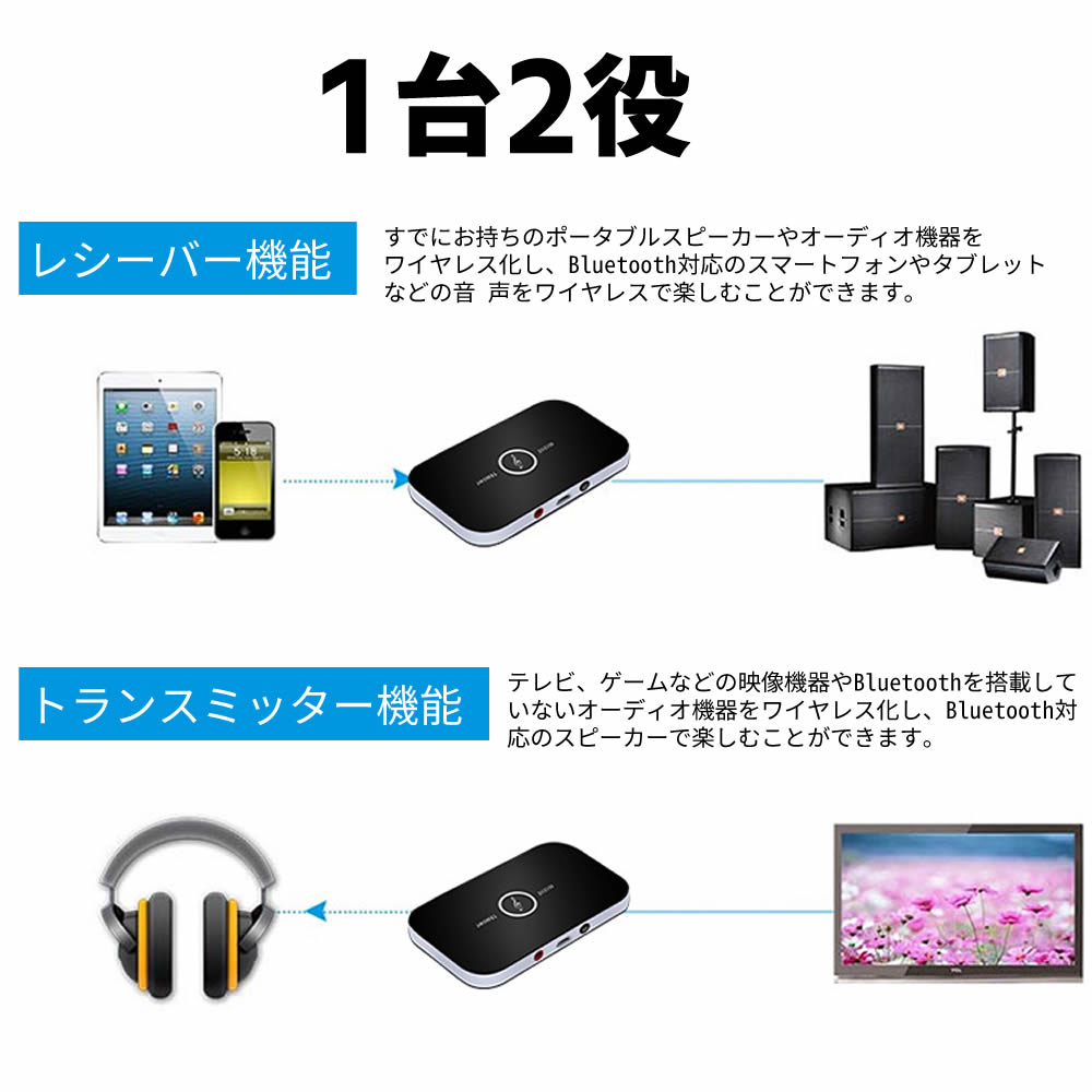 ブルートゥース 送受信機 一台二役 BLUETOOTH 送信機 受信機 トランスミッター レシーバー ステレオ 高音質 小型 テレビ TV usb給電 音楽ブルートゥースレシーバー 音楽トランスミッター