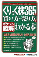 ¾Ź㤨֥ݥåȿ޲ ä365㤤狼  ϺšۡפβǤʤ1,385ߤˤʤޤ