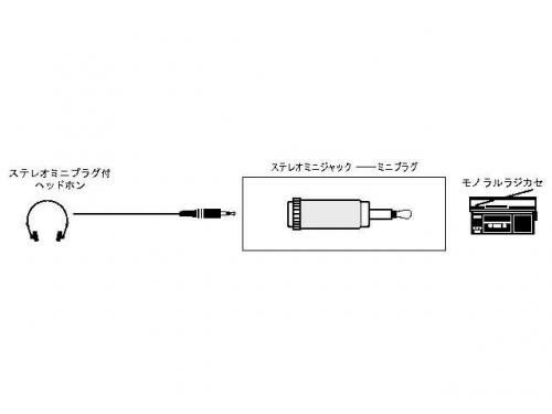 JVC 󥦥å ǥѴץ饰 ƥ쥪ߥ˥å-ߥ˥ץ饰 AP-112A ӥ Victor AP112A