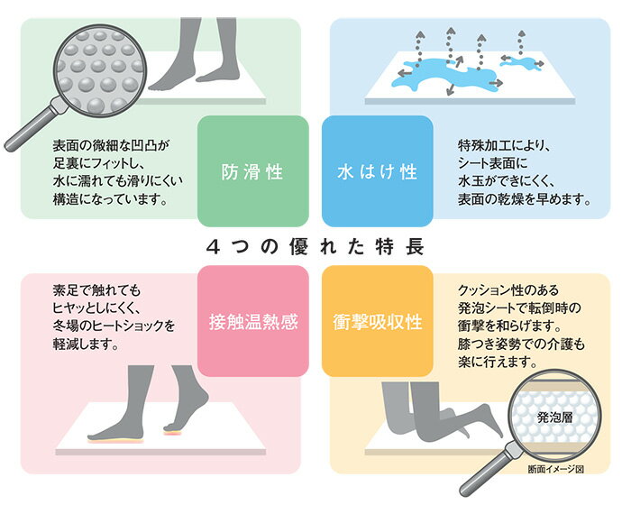 東リ 浴室用床シート 防カビ 耐動荷重 衝撃吸収 業務用 BNR3201〜3202 バスナリアルデザイン カラータイル (R) 生地サンプル 引っ越し 新生活