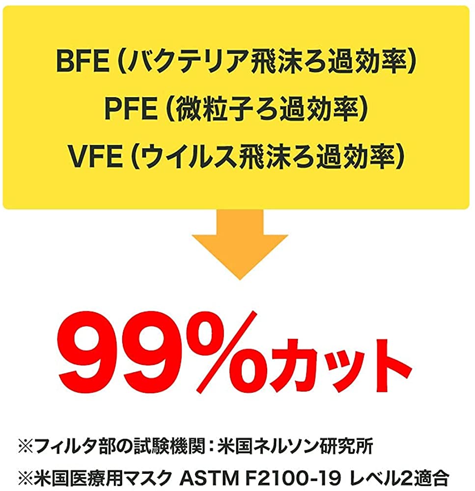 耳にやさしい サージカルマスク 500枚 (50枚入 10箱 セット) 長谷川綿行 日本マスク工業会会員 耳が痛くなりにくい 【日本産業規格 JIS T 9001 医療用マスク クラスII 適合】 ウイルス 飛沫 花粉 風邪 大人用 白 3層 普通