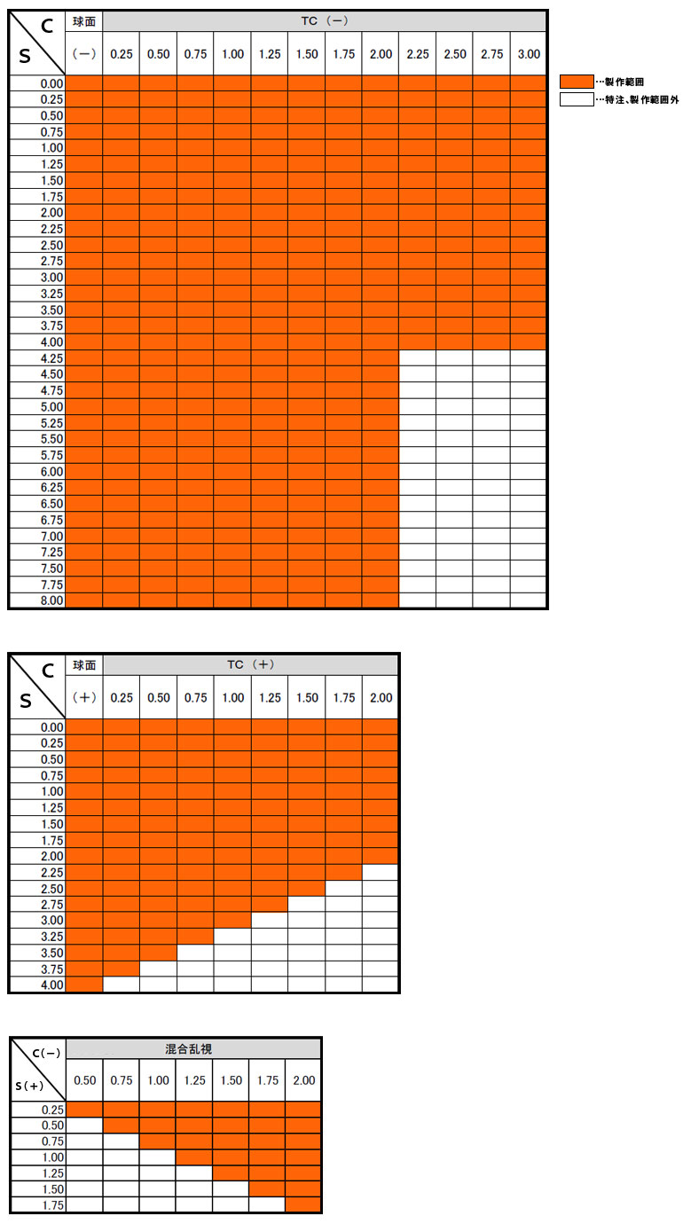 ���򴹲��ʢ��ͥ��ᥬ�����դ�Ķ�������ꥢ��� 1.56���̡ڦ�-1 ����ե����� 2��1��