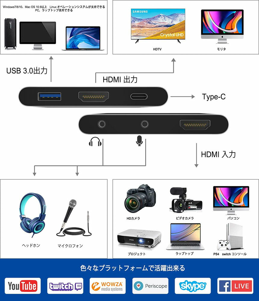 USB3.0 HDMI キャプチャーボード ゲームキャプチャー ビデオキャプチャー 4K 60HZパススルー HD1080P 60FPS録画 送料無料  あす楽 即納 低遅延 PC Switch PS4 ゲーム録画 XSplit YouTube Windows Xbox OBS PS3 Linux  Potplayer スマホ 美しい OS 配信 実況 X対応 Twitch