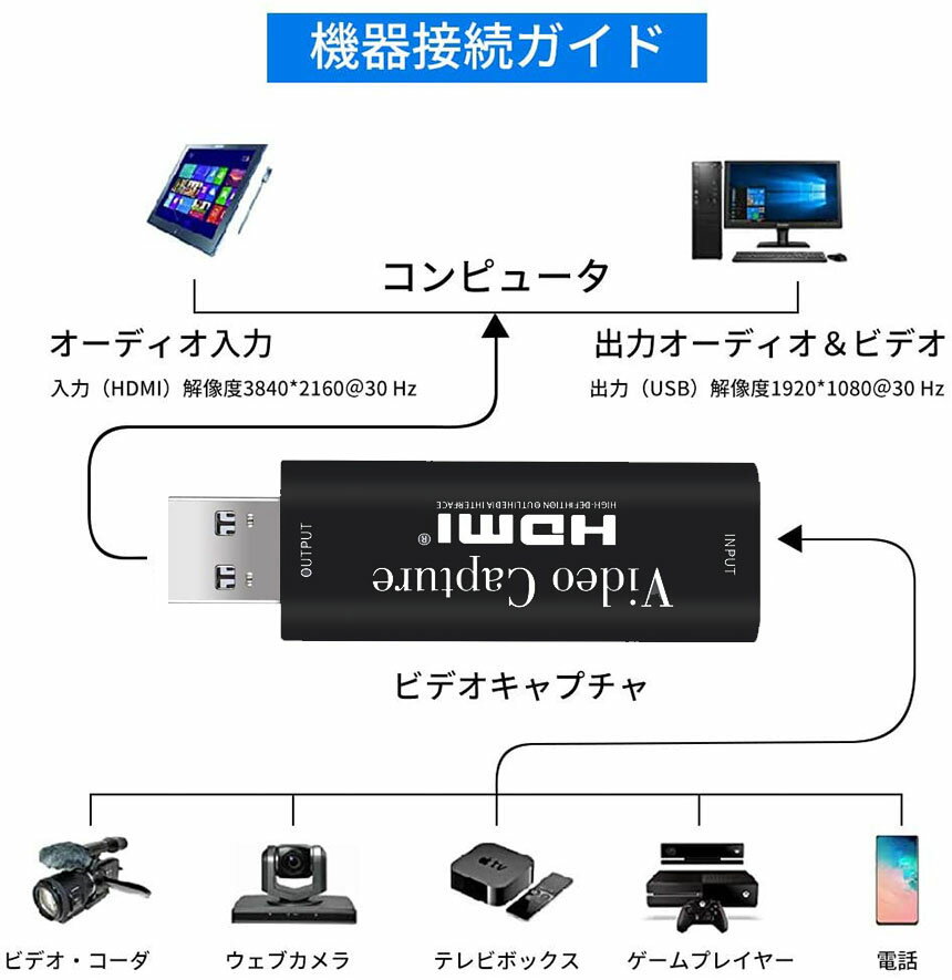 HDMIキャプチャーボードビデオキャプチャーボードHDMIキャプチャーHDMIゲームキャプチャ1080P30Hzゲーム実況生配信画面共有録画ライブ会議に適用SwitchXboxOneOBSStudioPS4YouTube対応電源不要持ち運びに便利