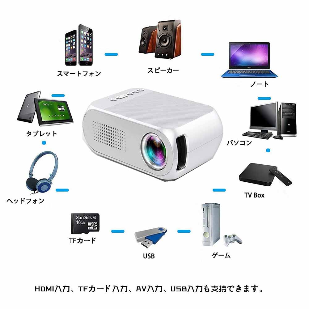 小型ミニLed投影機プロジェクター家庭用Min Projector、Led光源、軽便携帯式、ホームシアター パソコ ン/スマホ/タブレット/ゲーム機など接続可能（スマートフォン、タブレット をご利用の場合は別途専用ケーブルが必要）