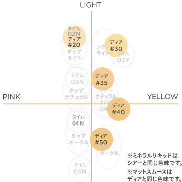 エトヴォス（ETVOS）公式ショップ ミネラルファンデーション お試し「ミネラルファンデーションスターターキット/SPF30PA++」【etvos】【未開封のみ8日間返品可】