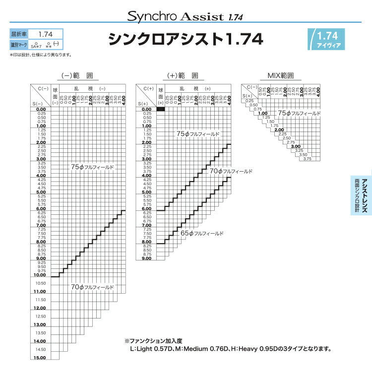 メガネレンズ【HOYA/シンクロアシスト 眼精疲労予防レンズ レンズ交換カラー】HOYA 1.74 アシスト設計 アシストレンズ レンズ 1.74【送料無料】【メガネレンズ交換】 2