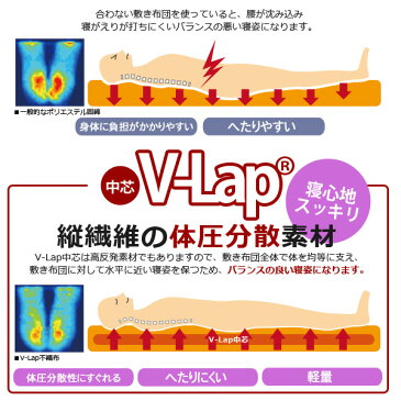 日本製 三層 軽量 敷布団 体圧分散 アクフィット中綿使用 V-Lap使用 無地 シングルサイズ防ダニ 抗菌 防臭 吸汗 速乾加工中綿使用532P26Feb16【RCP】【a_b】【軽い 敷き布団 防ダニ 抗菌 防臭 吸汗 速乾】