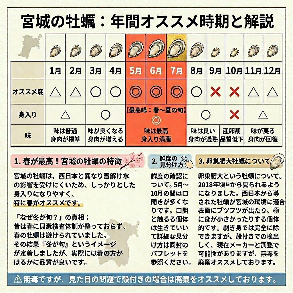 【ふるさと納税】松島牡蠣屋 殻付き牡蠣（生食用）選べる内容量 1～13kg 生牡蠣 宮城県産 牡蛎 牡蠣 カキ オイスター カキフライ 牡蠣鍋 海鮮 国産 魚貝類【菊地水産合同会社】sh151・sh152・sh153・sh154・sh155 f043231-shibata-10000463 宮城県柴田町 サンプル画像3